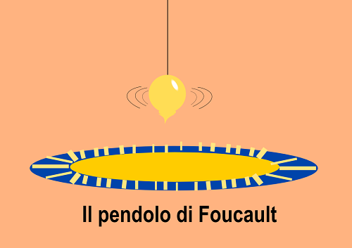 Il pendolo di foucault con Inkscape